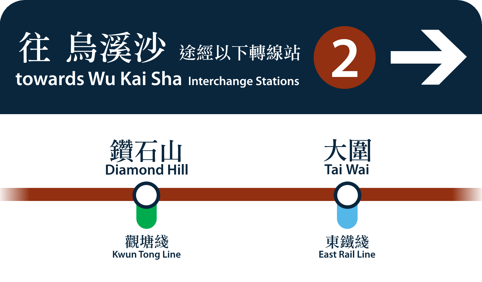 MTR signage at Sung Wong Toi Station: Listing interchange stations of the Tuen Ma Line towards Wu Kai Sha